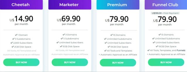 Builderall-latest-pricing