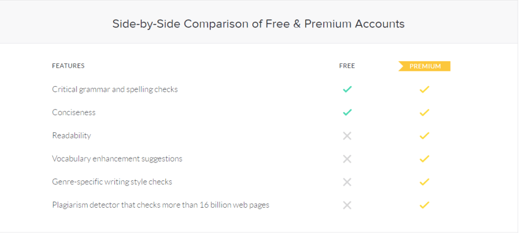 Grammarly-Free-and-Premium-Comparison