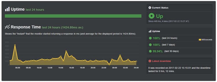 TMDHosting-Uptime