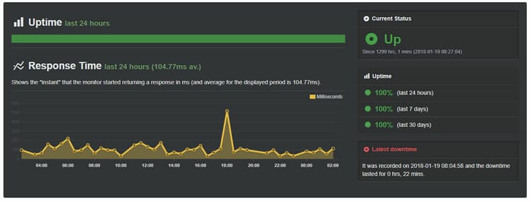 fastcomet-uptime