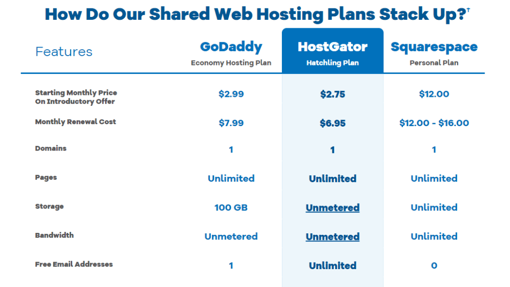 hostgaror comparision with other